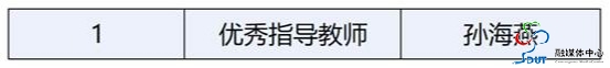 艺术设计作品集_Sheet2 艺术设计作品集_Sheet2
